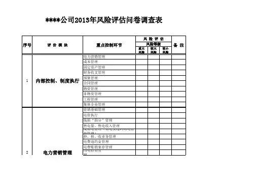 经营风险评估问卷调查表