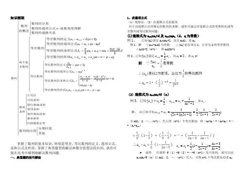 数列题型及解题方法归纳总结