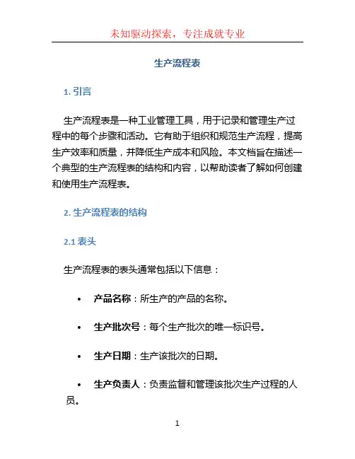生产流程表 (2)