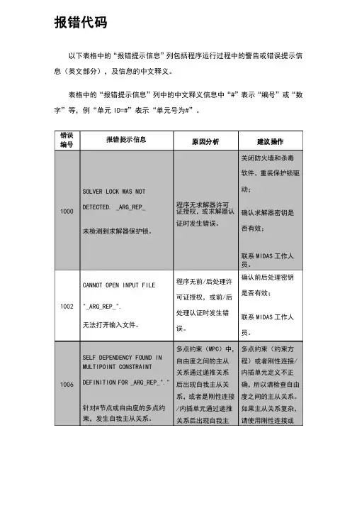 midasgtsn报错信息提示、原因分析及操作建议