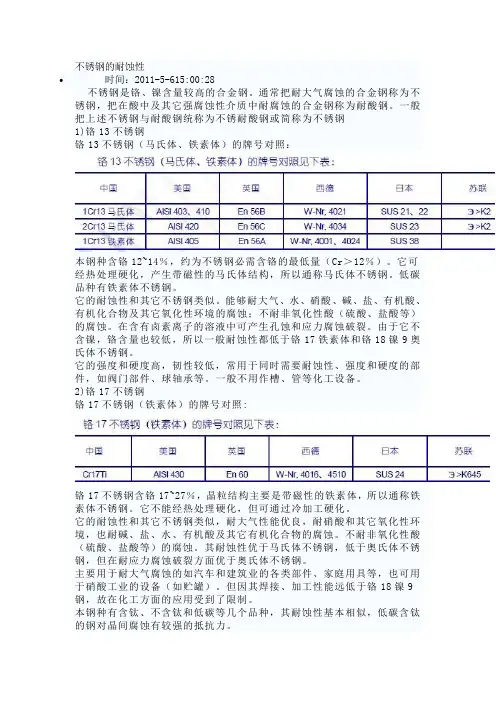 不锈钢的耐蚀性