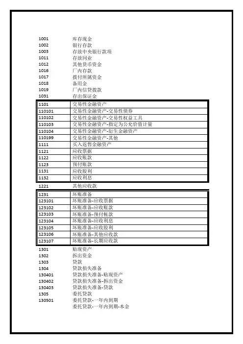 最新最详细的明细科目汇总表(新会计准则)