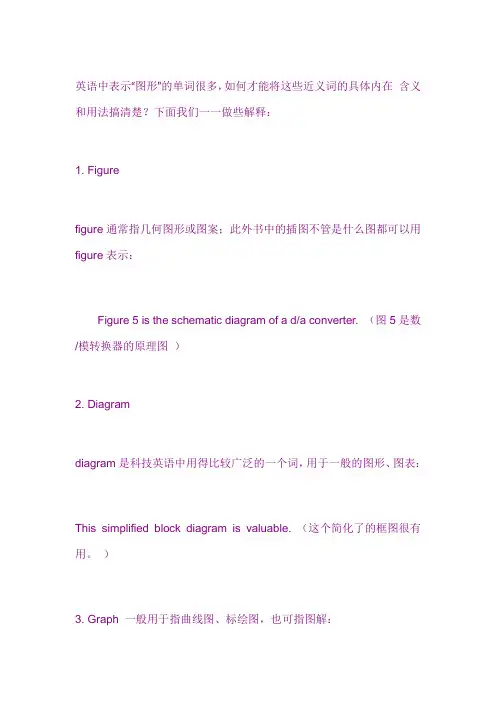 英语中表示“图形”的单词