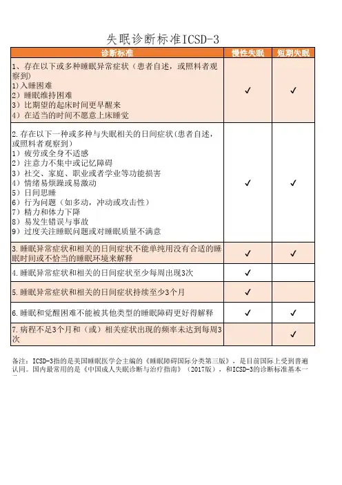 失眠诊断标准ICSD-3