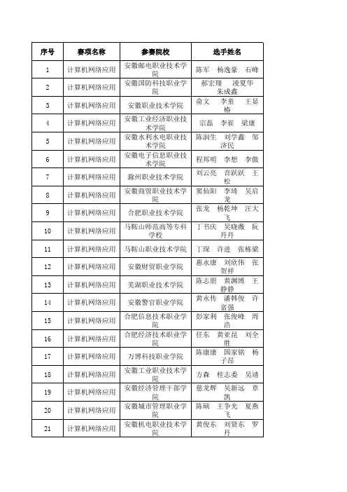 2015年安徽省职业技能大赛获奖名单(计算机网络应用)