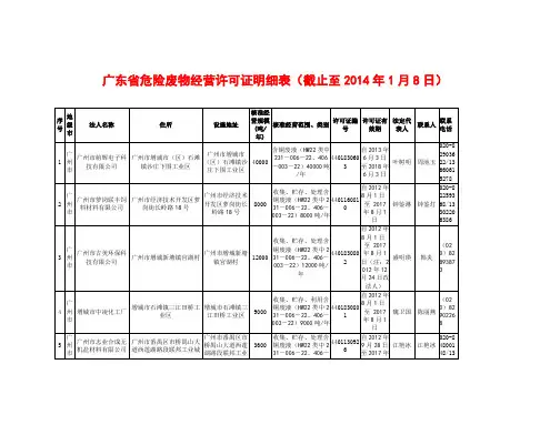 广东省危险废物经营许可证明细表