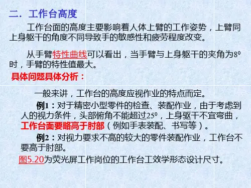 第五章作业空间设计