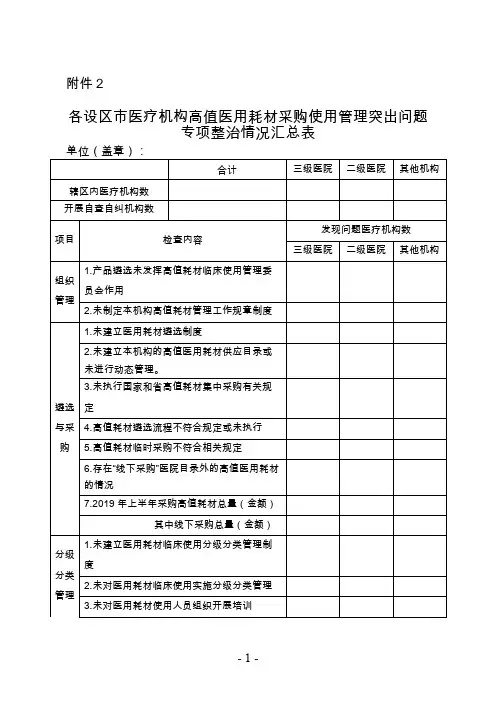 医用耗材采购使用管理医疗机构高值突出问题专项整治情况汇总表