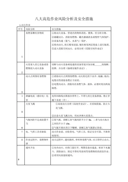 八大高危作业风险分析及安全措施