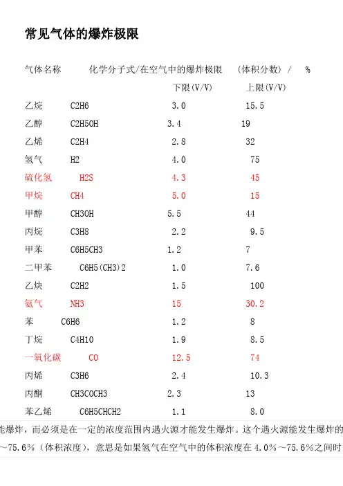 常见气体的爆炸极限