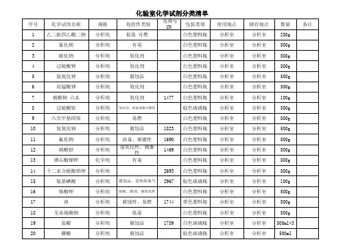 化验室化学试剂分类清单