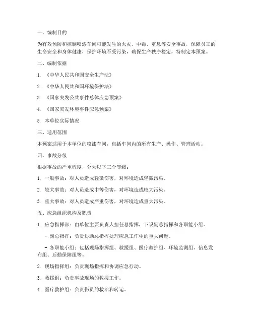 喷漆环境应急预案