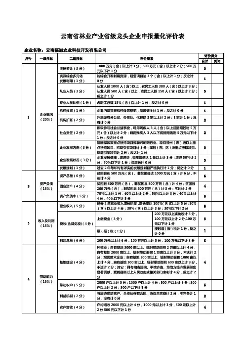 云南省林业产业省级龙头企业申报量化评价表