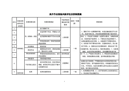 录井作业现场风险评估及控制措施