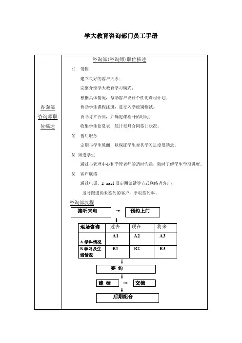 学大教育咨询部员工手册