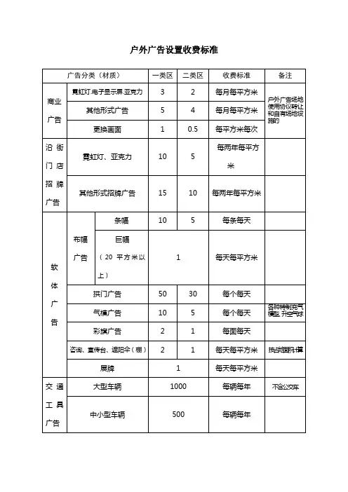 户外广告设置收费标准