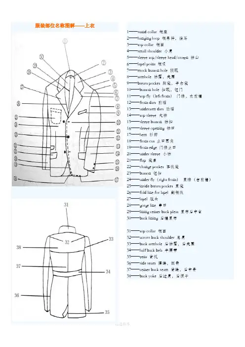 服装部位名称图解