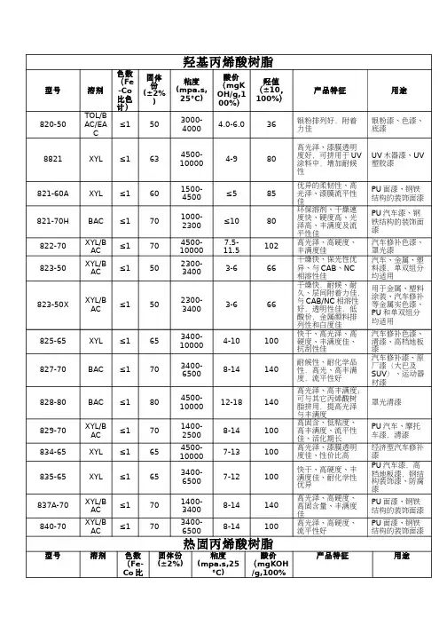 羟基丙烯酸树脂热固丙烯酸树脂
