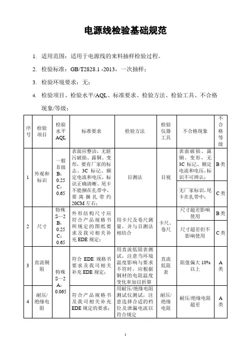 某公司电源线检验基础规范