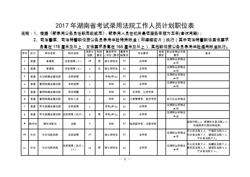 2017年湖南省考试录用法院工作人员计划职位表