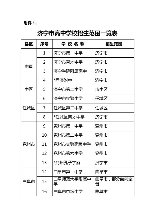 济宁高中招生范围