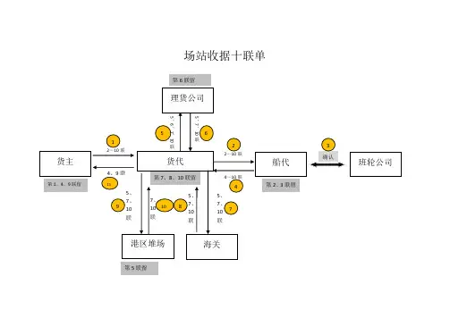 场站收据十联单