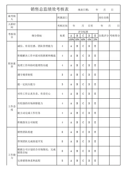 销售总监绩效考核表模板(通用)