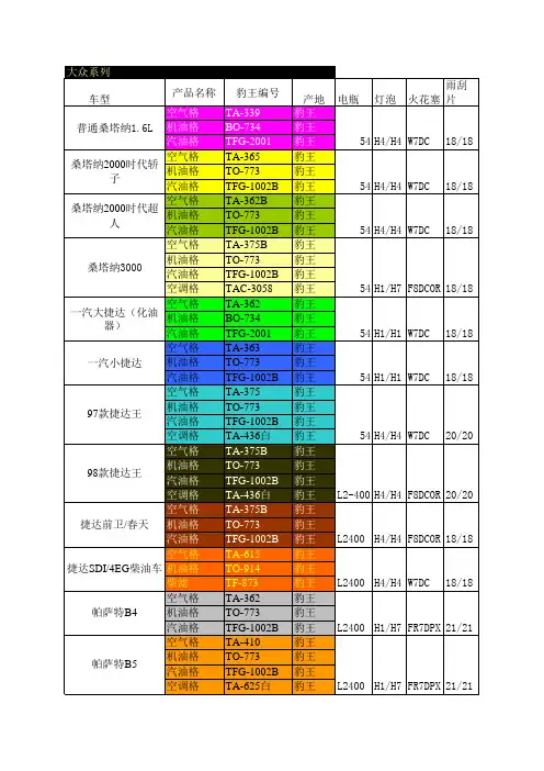 豹王滤芯与车型匹配表