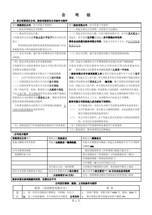 公司法表格记忆