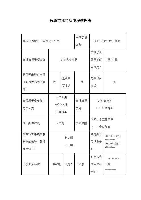 行政审批事项流程梳理表【模板】