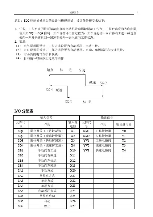 控制机械滑台