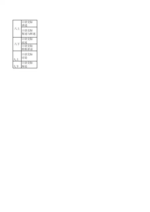 部编版初中语文综合性学习教材梳理 (电子表格)