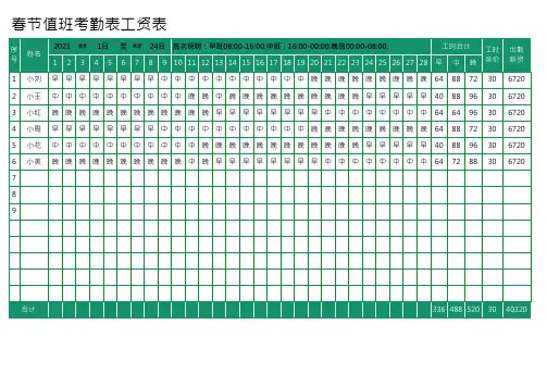 春节值班考勤表工资表