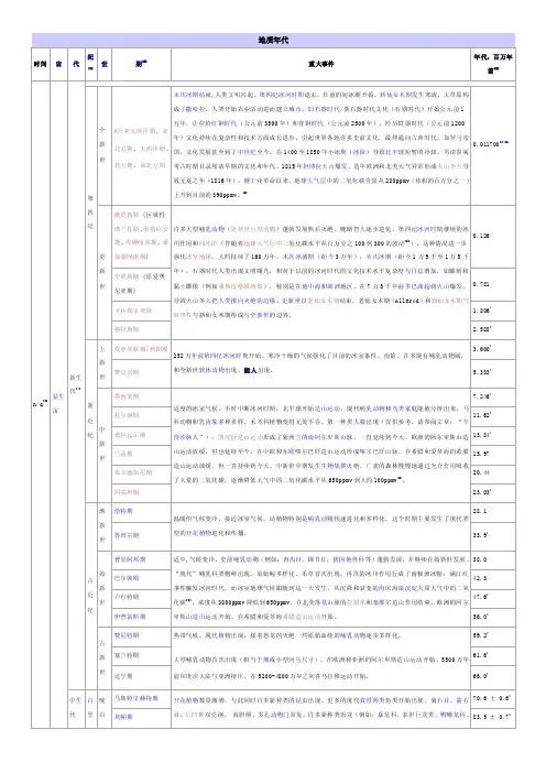 地质年表——精选推荐