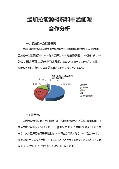 孟加拉能源概况和中孟能源合作分析