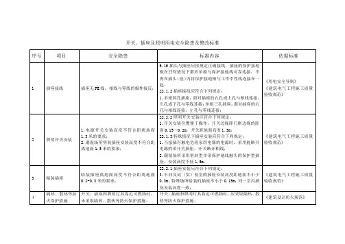 开关、插座及照明用电安全隐患及整改标准