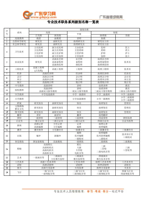 29专业技术职务系列级别名称一览表