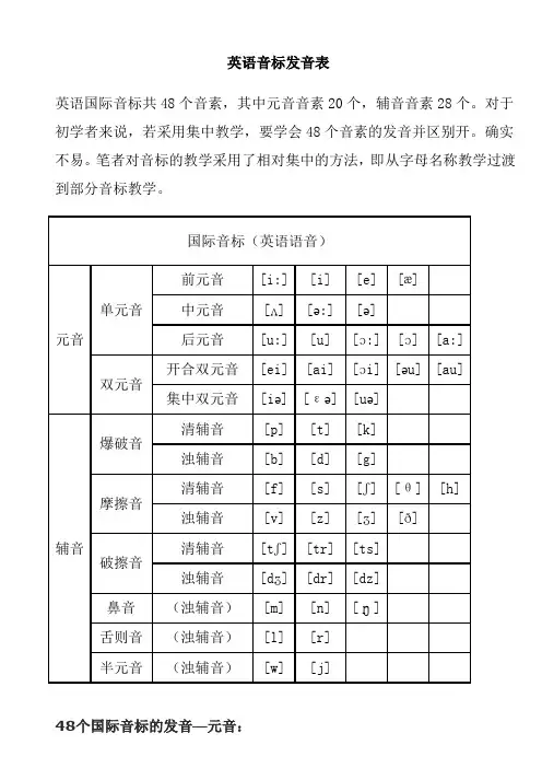 英语音标表发音规则及字母组合对照