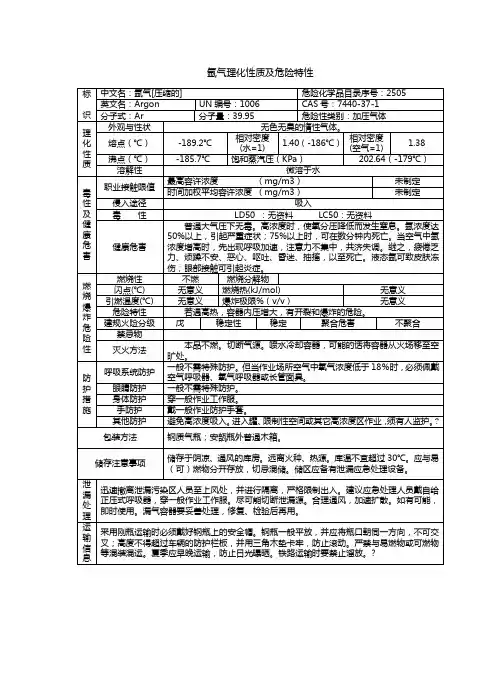 氩气理化性质及危险特性