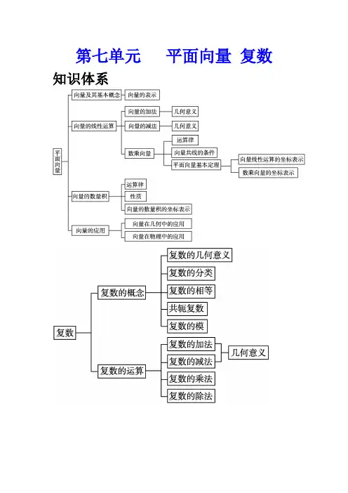 中职数学基础模块下册第七单元《平面向量》word教案