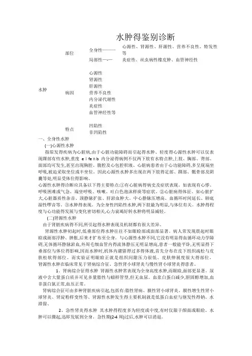 水肿的鉴别诊断