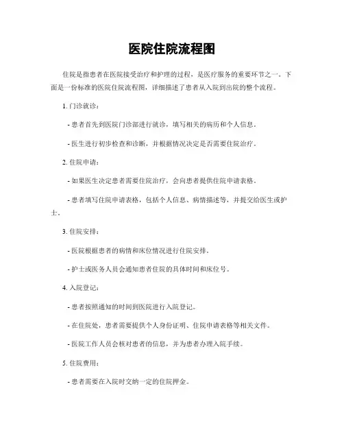 医院住院流程图