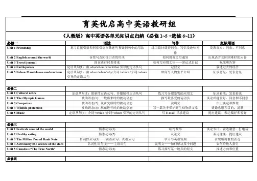 高中英语全册教学大纲-(全)(完美版)