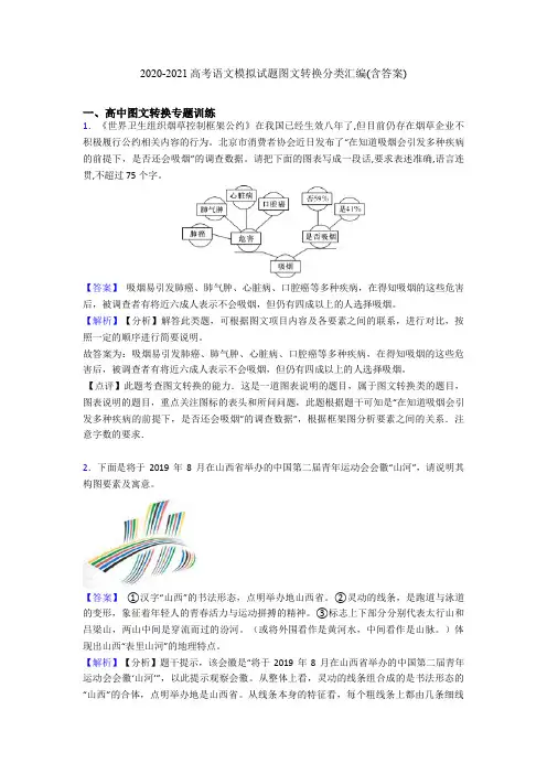 2020-2021高考语文模拟试题图文转换分类汇编(含答案)