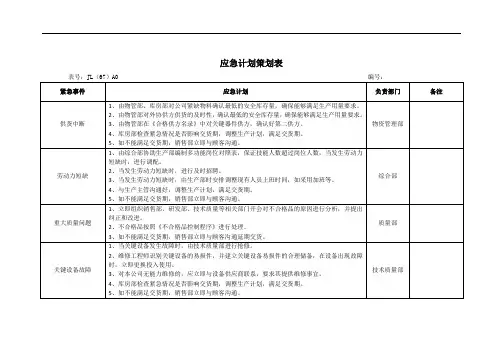 应急计划策划表