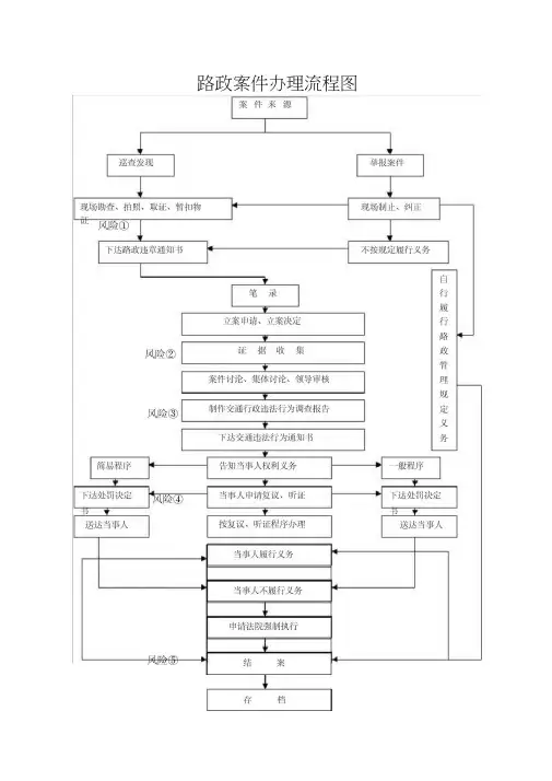 路政案件办理流程图