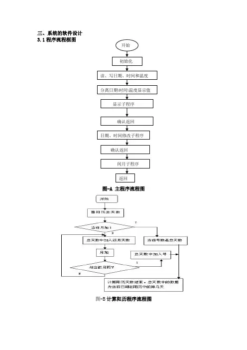 系统软件程序流程框图