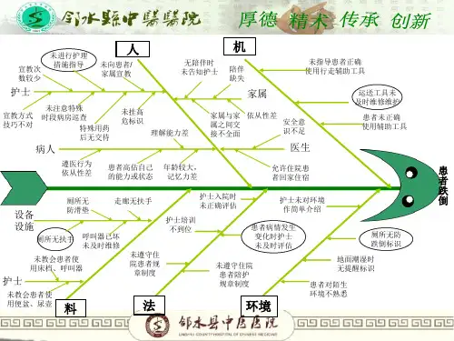 患者跌倒鱼骨图