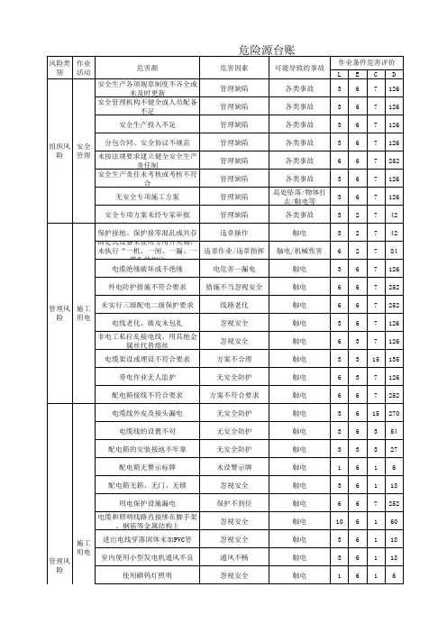 危险源辨识(总表)