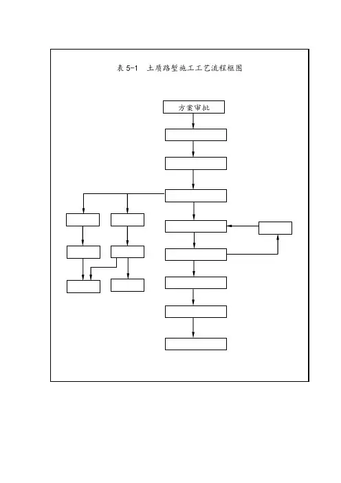 高速公路全部流程图